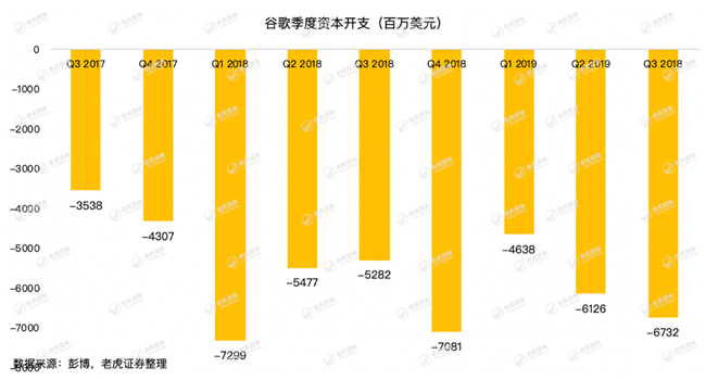 老虎證券：牢牢霸占全球搜索廣告市場，谷歌為何還會巨虧15億美元？