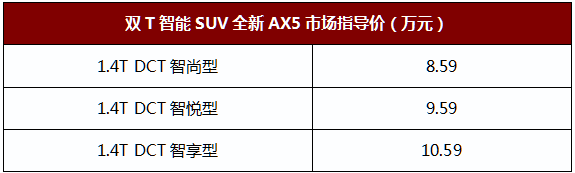 智在勁取 東風(fēng)風(fēng)神全新AX5臻智上市