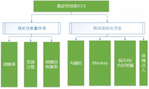 你知道嗎？手機(jī)軟件如此順暢，都是因為這個小綠標(biāo)