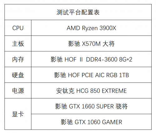 1799元的影馳GTX 1660 SUPER來了，全面趕超1060