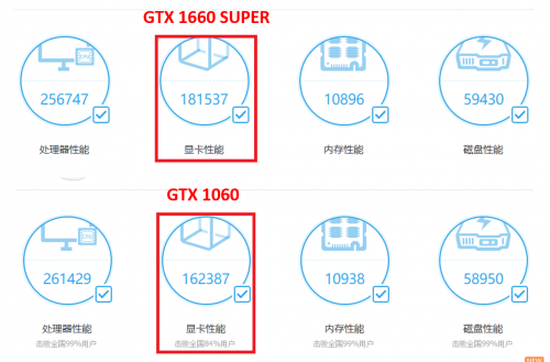 1799元的影馳GTX 1660 SUPER來了，全面趕超1060