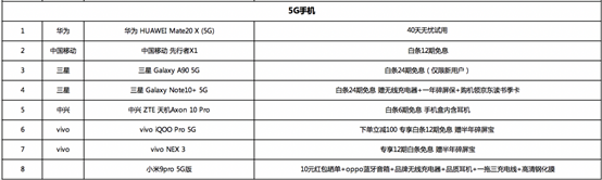 京東11.11手機爆款清單流出 vivo iQOO Pro 5G低至3698元