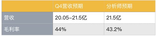 老虎證券：AMD業(yè)績重返巔峰 與英特爾的競爭依然嚴峻