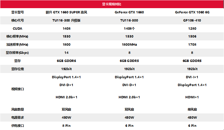 耕升甜蜜心思只為你選，GTX 16 SUPER甜在心頭