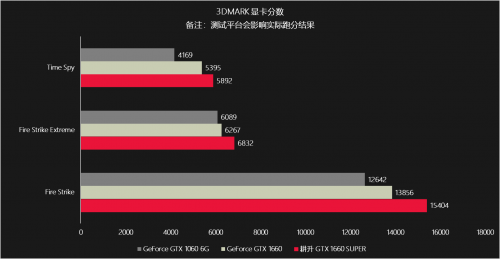 耕升甜蜜心思只為你選，GTX 16 SUPER甜在心頭