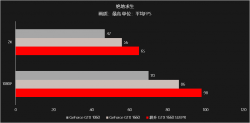 耕升甜蜜心思只為你選，GTX 16 SUPER甜在心頭