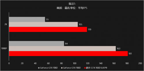 耕升甜蜜心思只為你選，GTX 16 SUPER甜在心頭