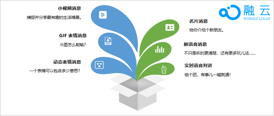 融云 “魔方” 消息管理服務(wù) 玩出應(yīng)用新樂(lè)趣