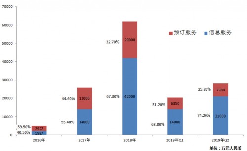 新氧究竟被低估還是高估？