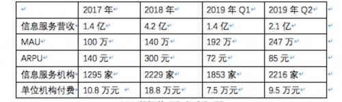 新氧究竟被低估還是高估？