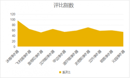 2019口碑最好的凈水器十大名牌是如何的呢？哪個牌子適合家用呢？