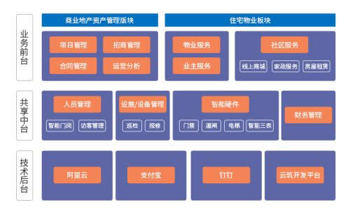 朗新云筑與索克物業(yè)達(dá)成戰(zhàn)略合作，打造智慧城市新名片