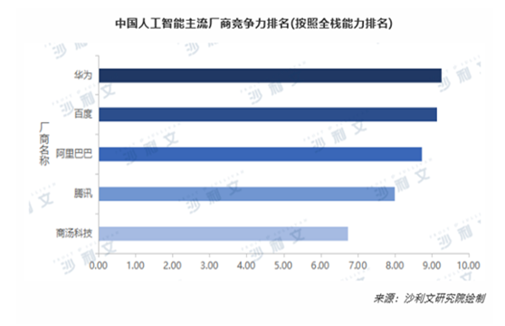 華為云AI容器提供高性價比算力 加速AI計(jì)算落地