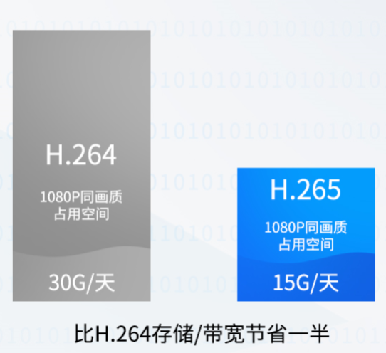 飛凌嵌入式i.MX8系列工控板新增iMX8M Mini,提供低功耗高性能處理能力