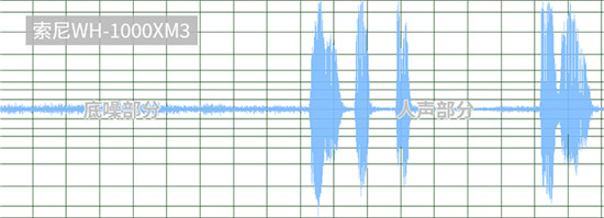 索尼WH-1000XM3、BOSE 700橫評(píng) 高人氣無(wú)線降噪耳機(jī)誰(shuí)更值？