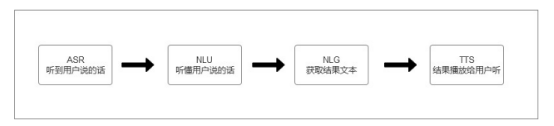 時代在變，我們對技術(shù)的追求不變。炬芯科技Actions專訪