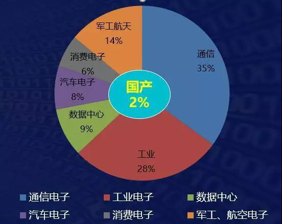 安路科技黃志軍：中國FPGA產(chǎn)業(yè)已進(jìn)入“質(zhì)量取勝”的時代