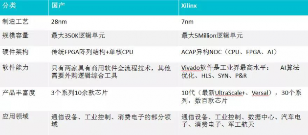 安路科技黃志軍：中國FPGA產(chǎn)業(yè)已進(jìn)入“質(zhì)量取勝”的時代