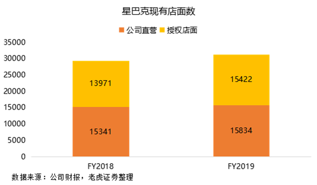 老虎證券：瑞幸強勢來襲，星巴克靠什么抵擋？