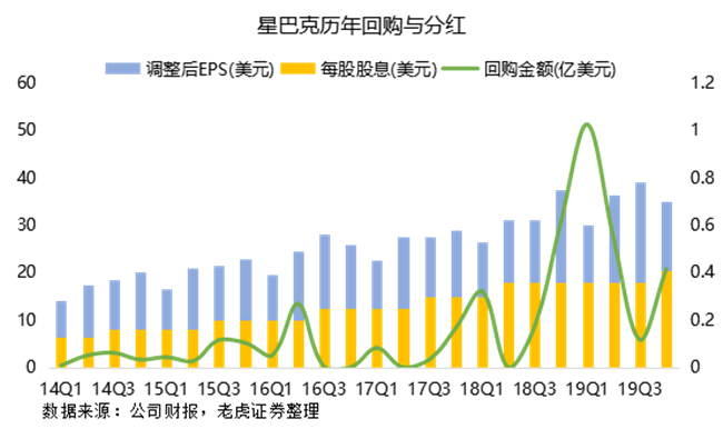 老虎證券：瑞幸強勢來襲，星巴克靠什么抵擋？