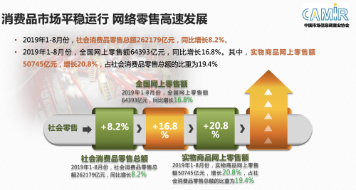 權(quán)威消費(fèi)報(bào)告發(fā)布：線上每賣出2臺(tái)手機(jī)就有1臺(tái)來(lái)自京東