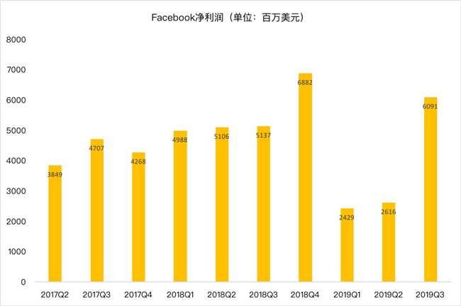 老虎證券：Facebook熬過(guò)寒冬？ 討好年輕人真的有效？