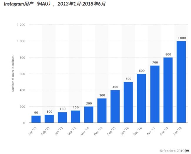 老虎證券：Facebook熬過(guò)寒冬？ 討好年輕人真的有效？