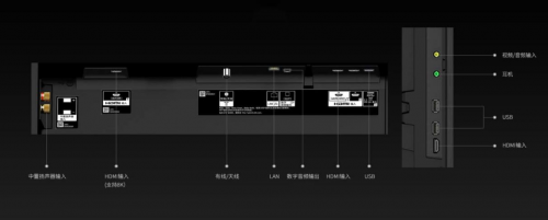不止更大更清晰 為什么索尼電視能把8K玩的那么“6”？