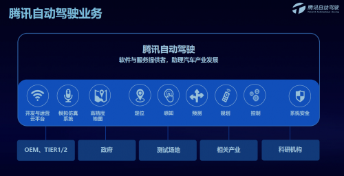 騰訊蘇奎峰：騰訊自動(dòng)駕駛?cè)笃脚_(tái)打通車、路、云端閉環(huán)，助力解決駕駛痛點(diǎn)