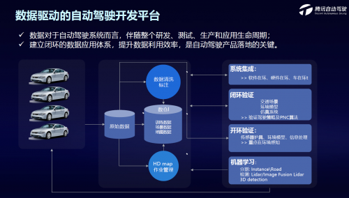 騰訊蘇奎峰：騰訊自動(dòng)駕駛?cè)笃脚_(tái)打通車、路、云端閉環(huán)，助力解決駕駛痛點(diǎn)