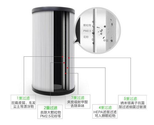 零微科技提前布屚???