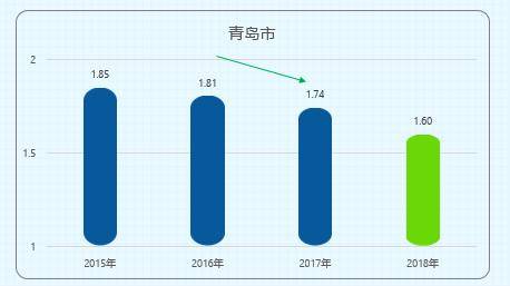 另一個海信：給城市道路裝“大腦”，領跑千億智能交通市場