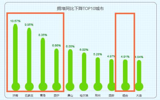 另一個海信：給城市道路裝“大腦”，領跑千億智能交通市場