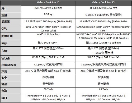 2019三星開發(fā)者大會: 攜Galaxy Book Flex及Galaxy Book Ion帶來新體驗