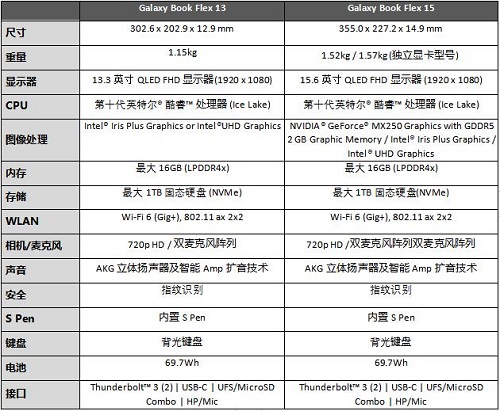 2019三星開發(fā)者大會: 攜Galaxy Book Flex及Galaxy Book Ion帶來新體驗