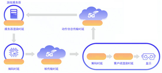 造夢科技聯(lián)合華為云推出國內(nèi)首個5G+OTT模式VR平臺