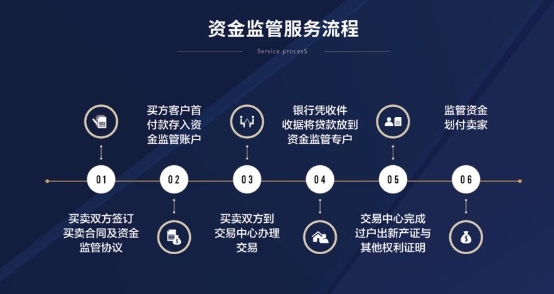 太平洋中介：銀行按揭未還清的二手房，能否正常辦理過戶手續(xù)？