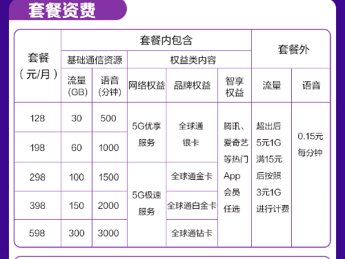 京東11.11迎5G套餐首銷，選5G、購優(yōu)惠、逛京東