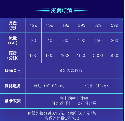 京東11.11迎5G套餐首銷，選5G、購優(yōu)惠、逛京東