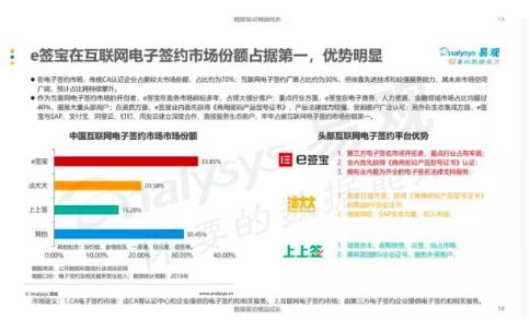 產(chǎn)品為王、安全第一，e簽寶引發(fā)電子簽名行業(yè)海嘯