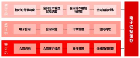 產(chǎn)品為王、安全第一，e簽寶引發(fā)電子簽名行業(yè)海嘯