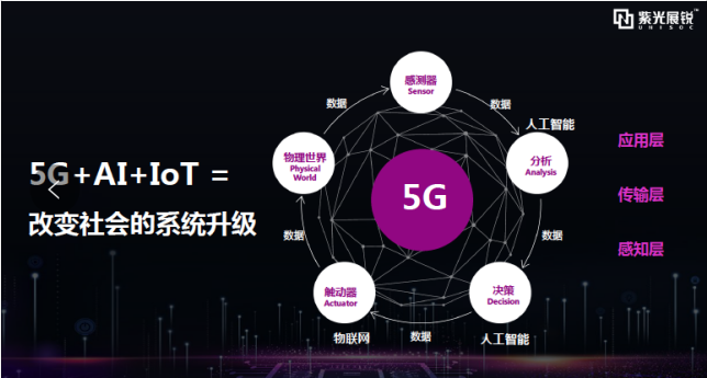 紫光展銳張海濤：推動(dòng)5G與AI深度融合 賦能智慧產(chǎn)業(yè)