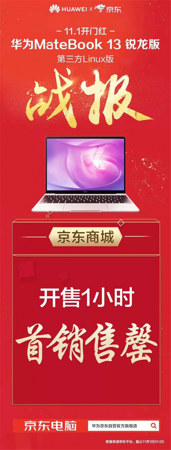 華為MateBook 13銳龍版開售 燃爆各大電商平臺(tái)