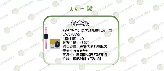 深圳消委會(huì)測(cè)了10款兒童智能手表，這款居然起火了！