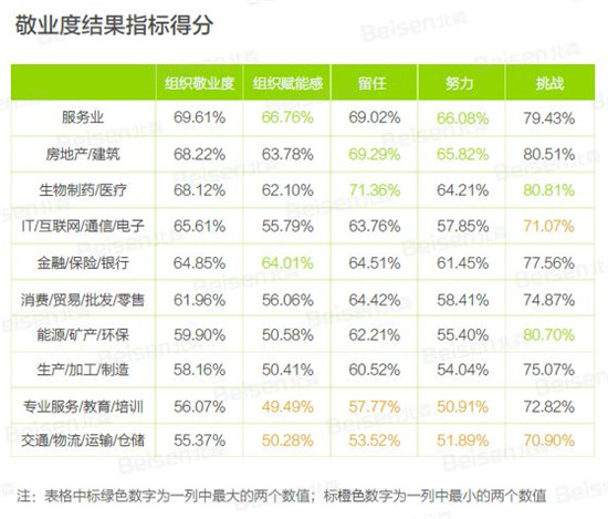 聚焦提升組織效能，北森發(fā)布《2018-2019中國(guó)企業(yè)敬業(yè)度報(bào)告》