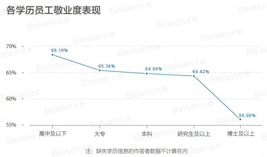 聚焦提升組織效能，北森發(fā)布《2018-2019中國(guó)企業(yè)敬業(yè)度報(bào)告》