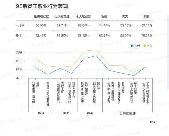 聚焦提升組織效能，北森發(fā)布《2018-2019中國(guó)企業(yè)敬業(yè)度報(bào)告》