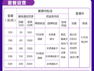 三大運(yùn)營(yíng)商5G套餐在京東11.11開售，優(yōu)惠立省高達(dá)3777！