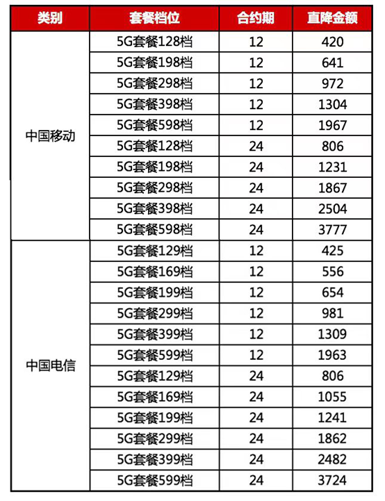 三大運(yùn)營(yíng)商5G套餐在京東11.11開售，優(yōu)惠立省高達(dá)3777！