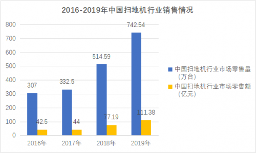 陷入發(fā)展瓶頸的掃地機器人行業(yè)路在何方？